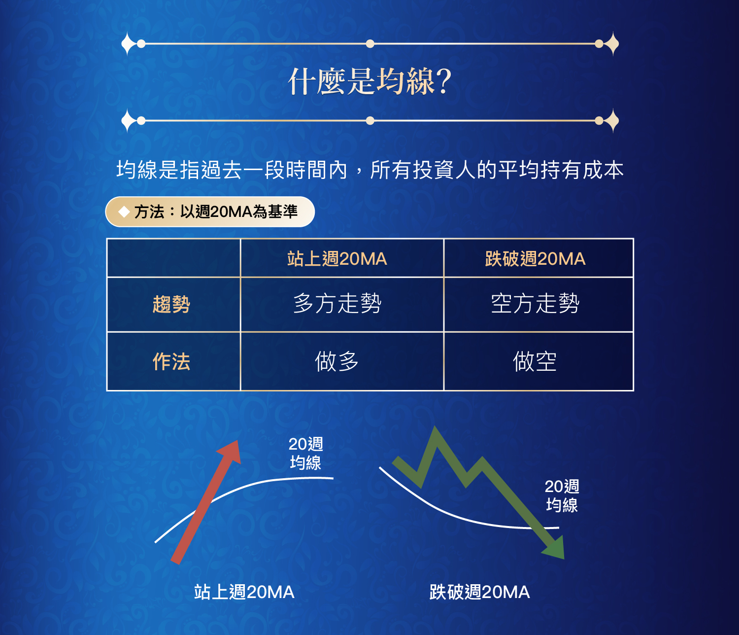 林恩如-飆股女王的密室｜DreamPlayer追夢玩家｜拉近你與夢想的距離